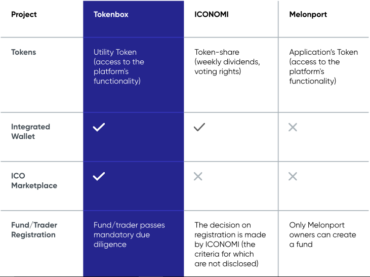 Tokenbox features